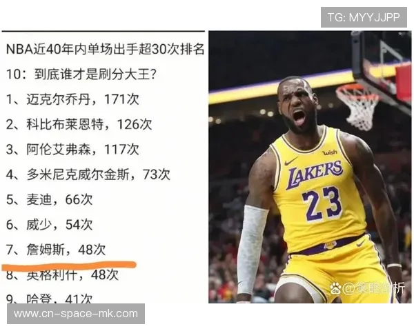 詹姆斯41岁高龄场均快攻6分，全联盟排名第一